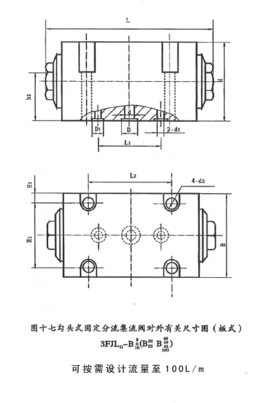 固定式分流集流閥 3FJLG-B3、5、6、8、10、15、20、25
